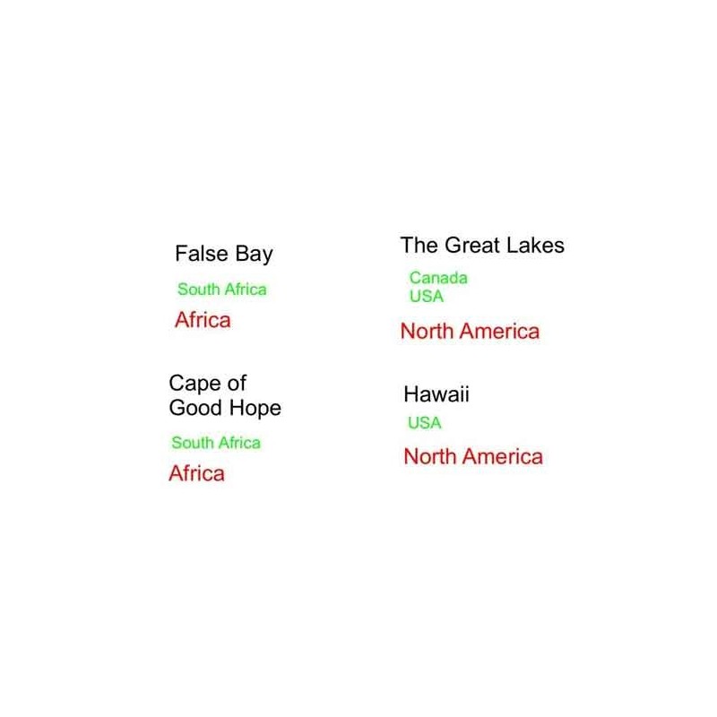 Land & Water Forms (This article is also available in German)