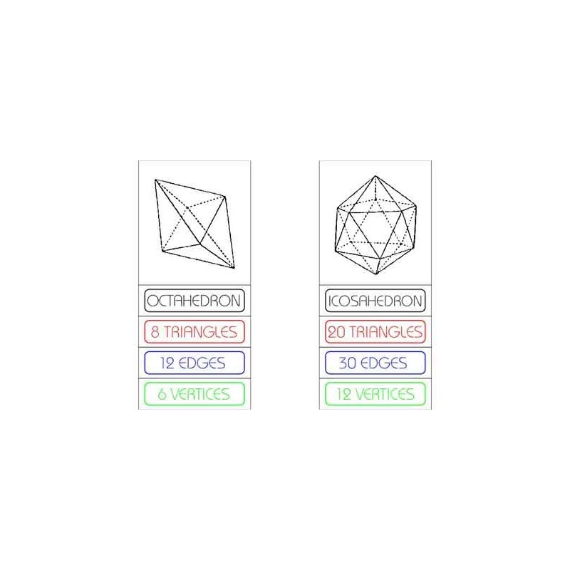 Platonic Solids	 (Dieser Artikel ist auch in deutsch erhältlich)