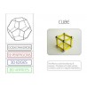Platonic Solids	 (Dieser Artikel ist auch in deutsch erhältlich)