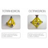 Platonic Solids	 (Dieser Artikel ist auch in deutsch erhältlich)