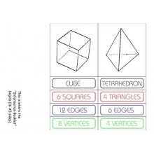 Platonic Solids	 (Dieser Artikel ist auch in deutsch erhältlich)