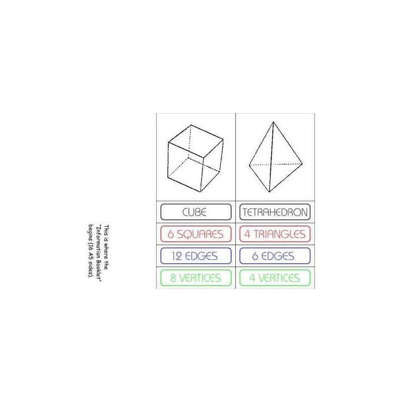 Platonic Solids (This article is also available in German)