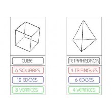 Platonic Solids	 (Dieser Artikel ist auch in deutsch erhältlich)