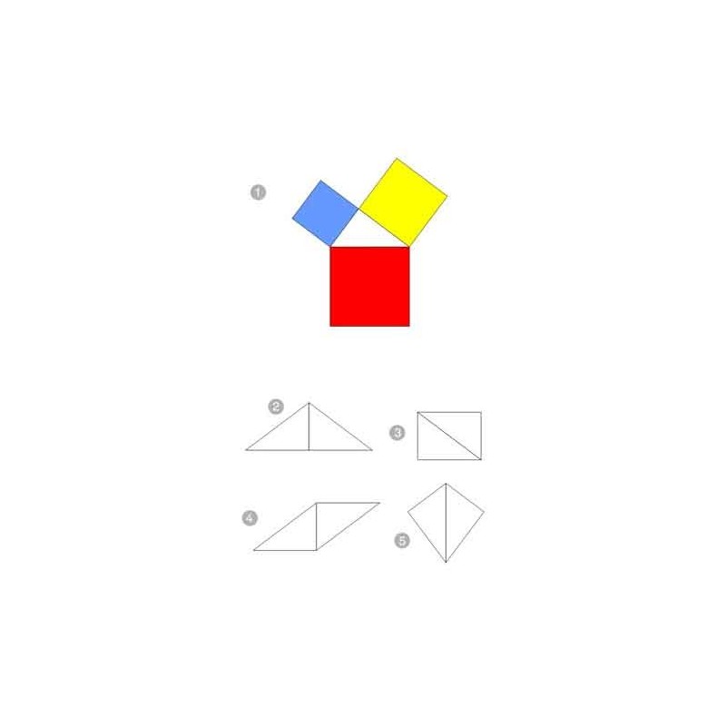 Pythagorean Theorem (Dieser Artikel ist auch in deutsch erhältlich)