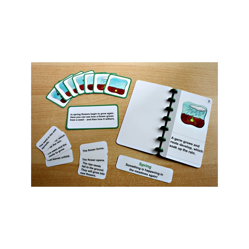 Spring - The Season of Growth	 (Dieser Artikel ist auch in deutsch erhältlich)