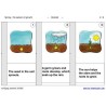 Jar - sezóna rastu (Tento článok je k dispozícii aj v nemčine)