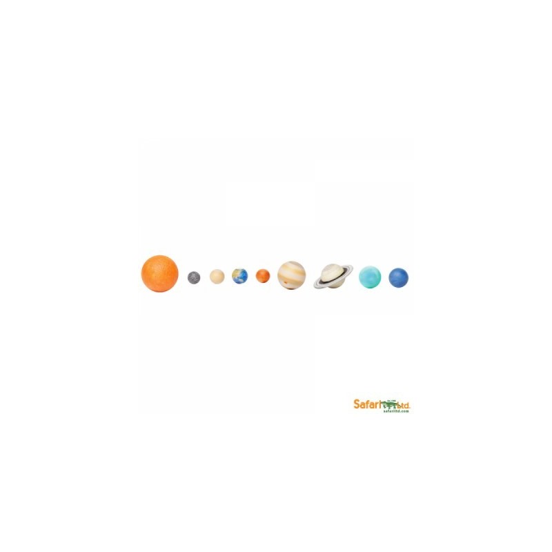 Planets of our solar system