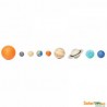 Planete unseres Sonnensystems
