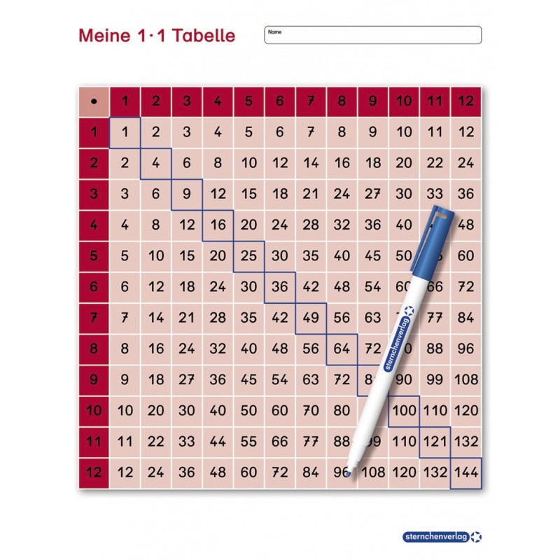Meine 1 · 1 Tabelle + Stift