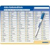 My spelling card I practice the 100 most common error words