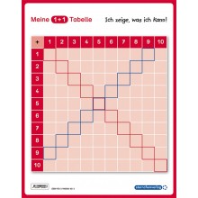 Meine 1 + 1 Tabelle + Stift