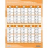 The big multiplication table - without a pencil
