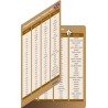unregelmäßige Verben / Irregular verbs - Klappkarte  - ohne Stift