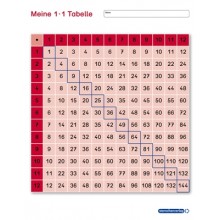 Meine 1 · 1 Tabelle OHNE Stift