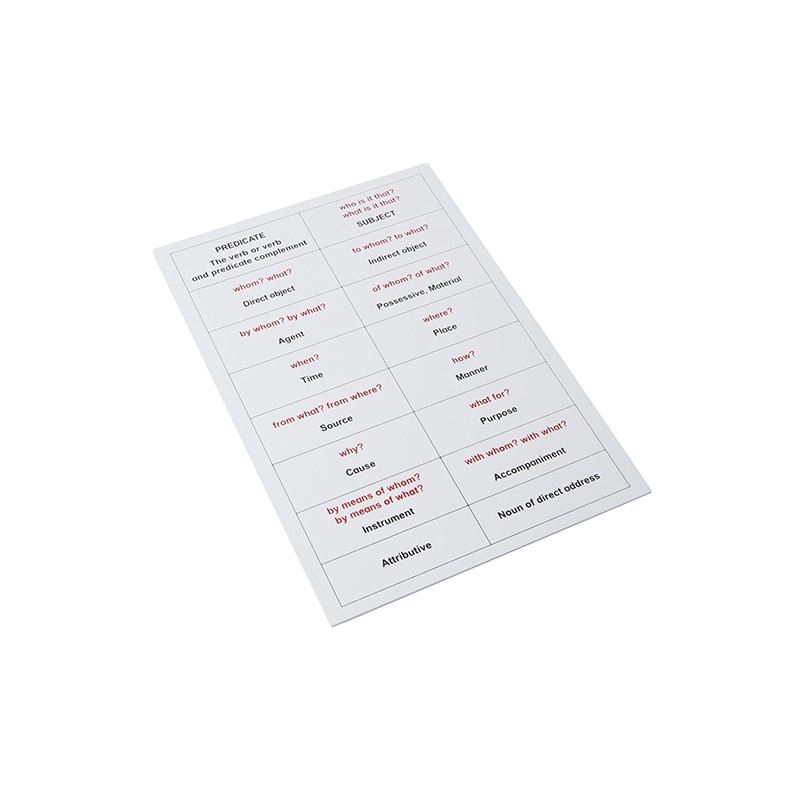 Sentence Analysis Working Chart