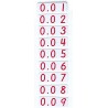 Decimal Fraction Exercise