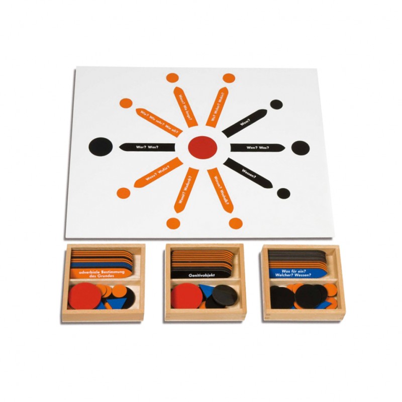 Sentence decomposition with three boxes