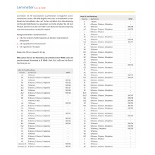 Modul IV: Učebné podložky