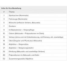 Themen-Lernmatten