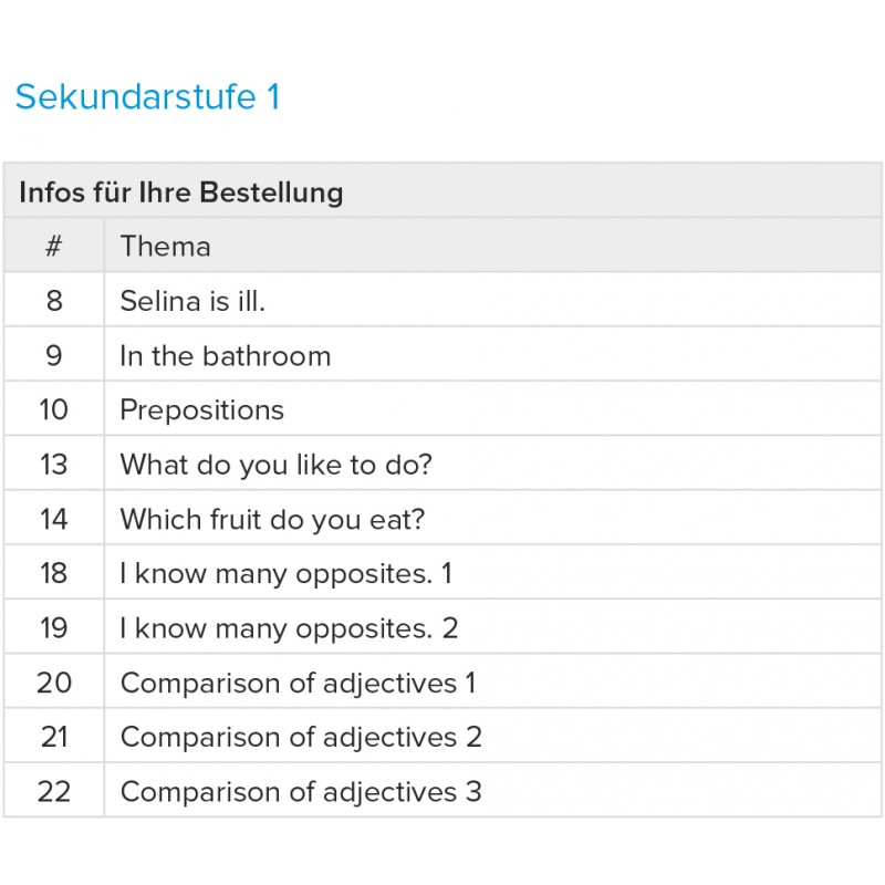 Bildtafeln Englisch DIN A1