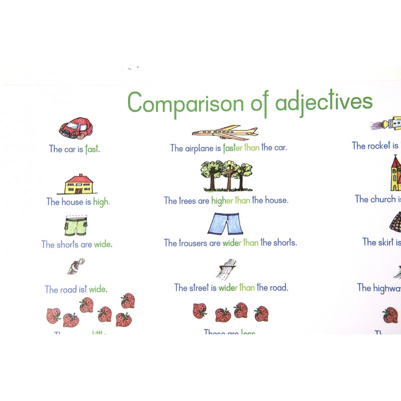 Picture panels English DIN A1