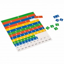 Lineares Bruchrechen-Set für Schüler