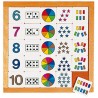 Counting diagram 6 - 10