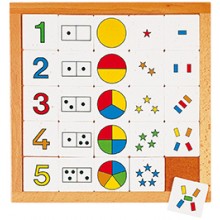 Counting diagram 1 - 5