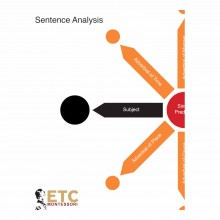 Satzzerlegung: Stufe 6-9 (englische Ausführung)