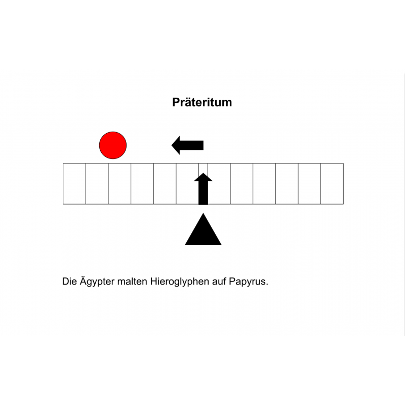 Grammatik-Arbeitsset: Zeitformen des Verbs