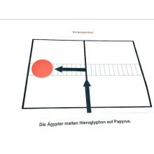 Grammatik-Arbeitsset: Zeitformen des Verbs