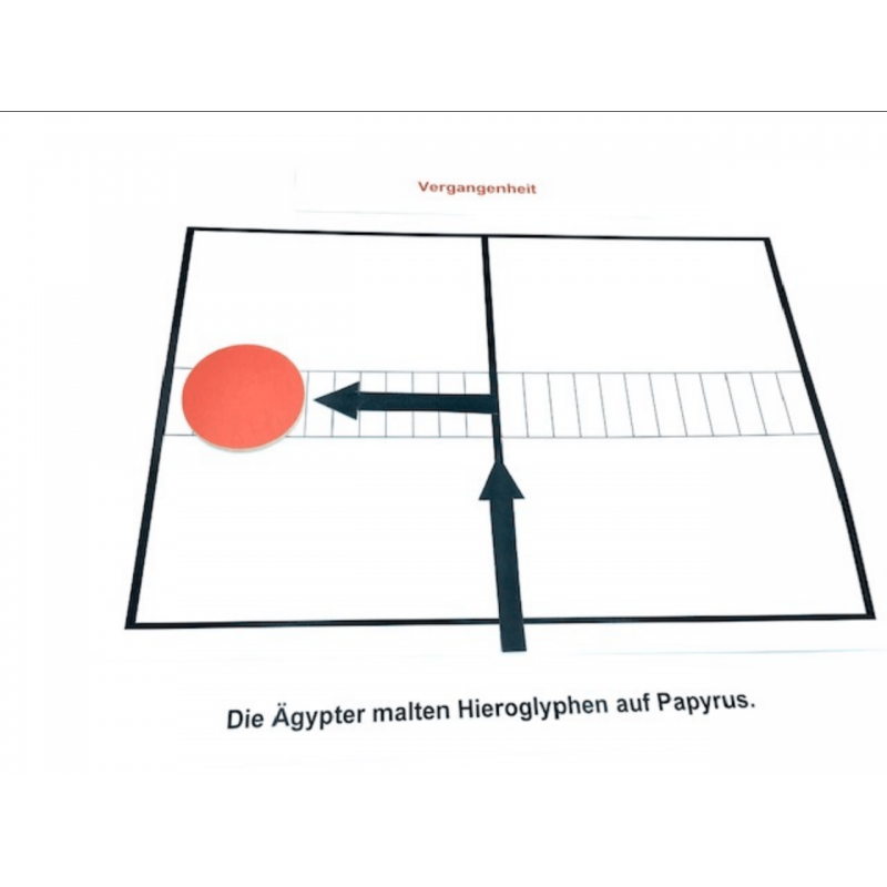 Grammatik-Arbeitsset: Zeitformen des Verbs