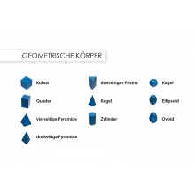 Geometrische Körper - Grundwissen