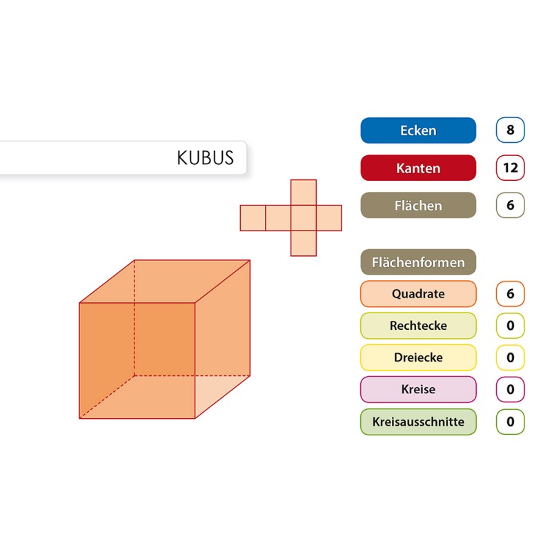 Geometrische Körper - Grundwissen