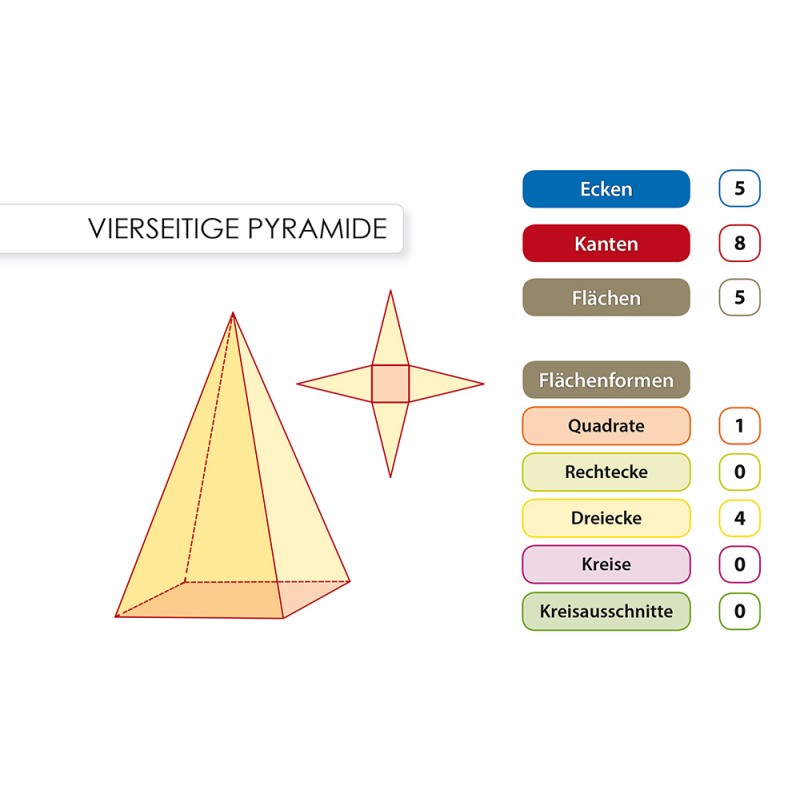 Geometric Bodies - Basic Knowledge