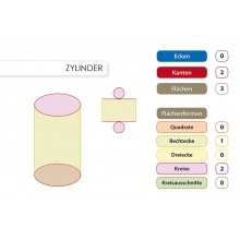 Geometrische Körper - Grundwissen