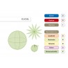 Geometrische Körper - Grundwissen