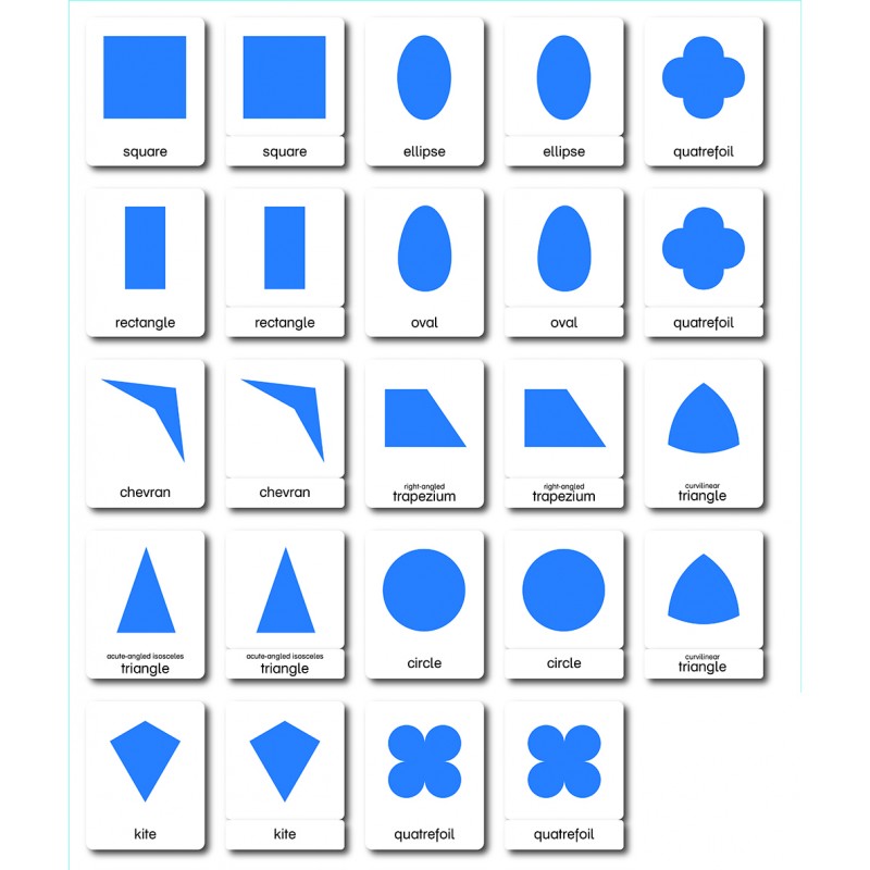 Geometrické tvary - Klasifikačné karty - Angličtina