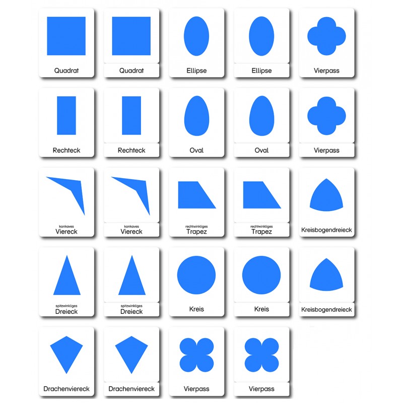 Geometrické tvary - Klasifikačné karty - Nemčina