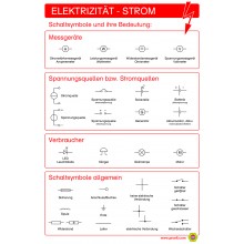 Elektrizität (Strom) - Plakat 50 x 70 cm - Deutsch