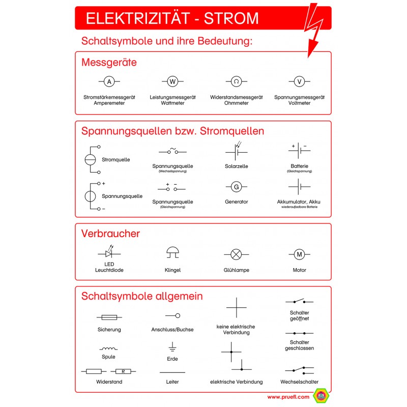 Electricity (Current) - Poster 50 x 70 cm - German
