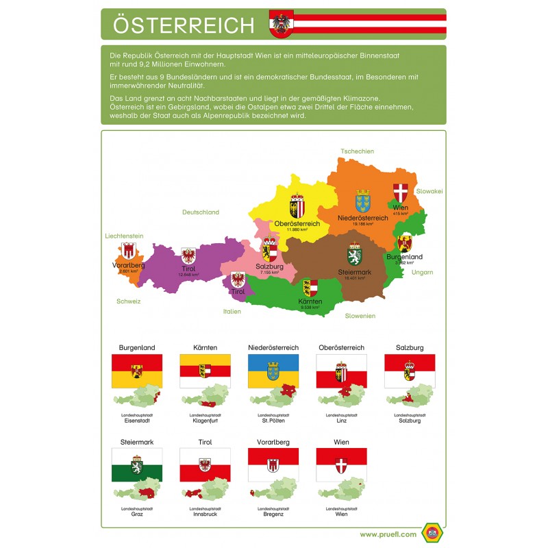 Austria - Poster 50 x 70 cm - German - colorful