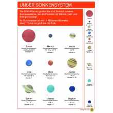 Our Solar System - Poster 50 x 70 cm - German
