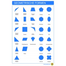 Geometrické tvary - Plagát 50 x 70 cm - Nemčina