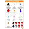 Wortartensymbole - Plakat 50 x 70 cm - Deutsch