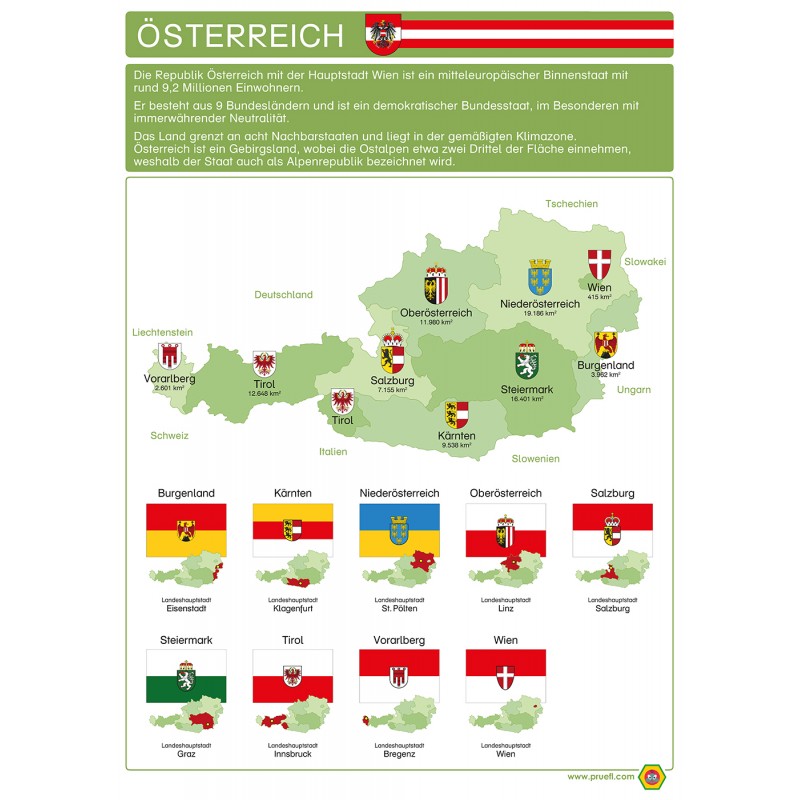 Österreich - Plakat 50 x 70 cm - Deutsch - grün