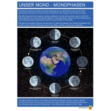 Unser Mond - Mondphasen - Plakat 50 x 70 cm - Deutsch