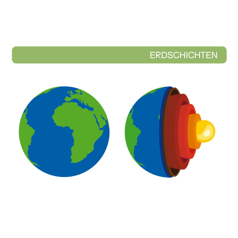 Unsere Erde - Erdschichten