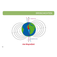 Unsere Erde - Erdschichten