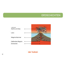 Unsere Erde - Erdschichten